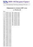 Сломанные ИПУ тепла ул. Орлова д.26